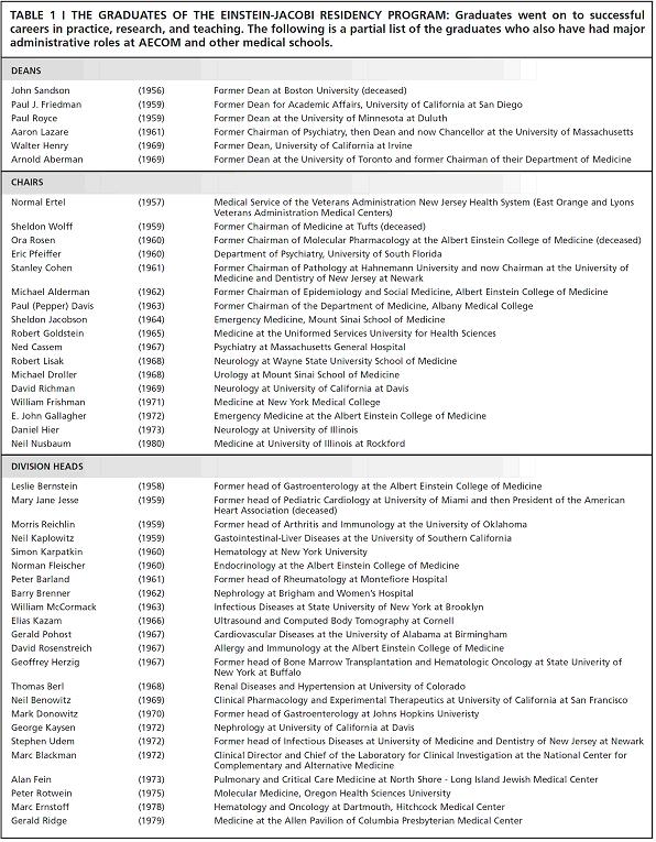 /public/images/Table 1 JMC History.JPG